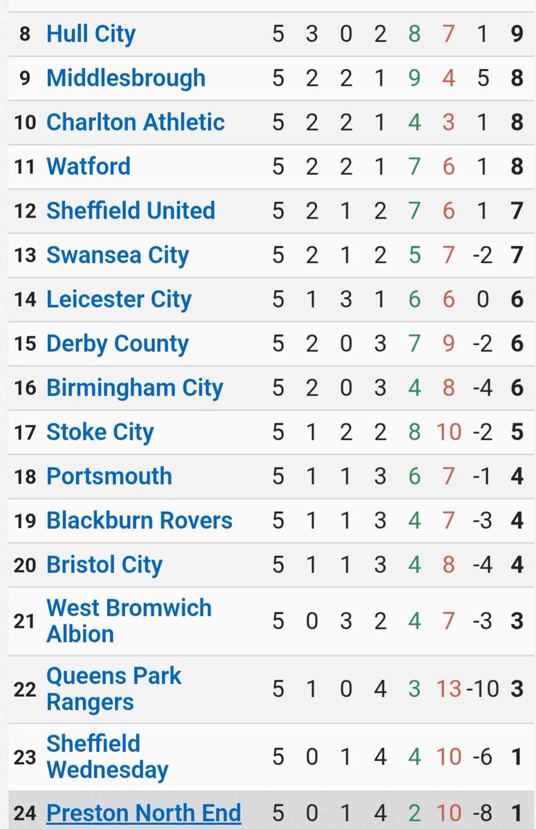 ⚽️ Paul tweet media