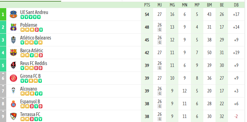 Albert G. del Campo tweet media