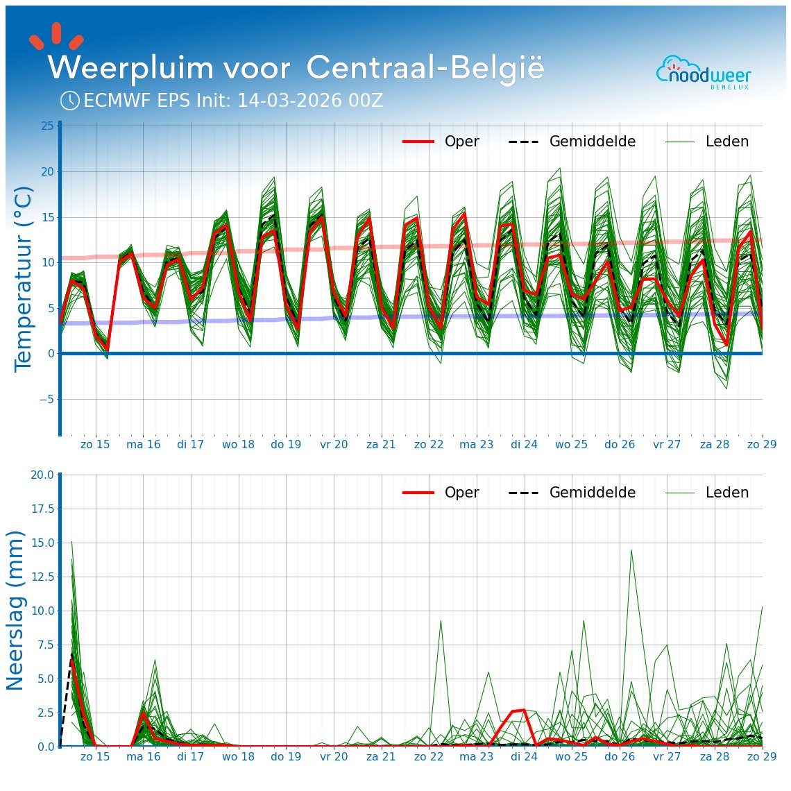 NoodweerBenelux tweet media