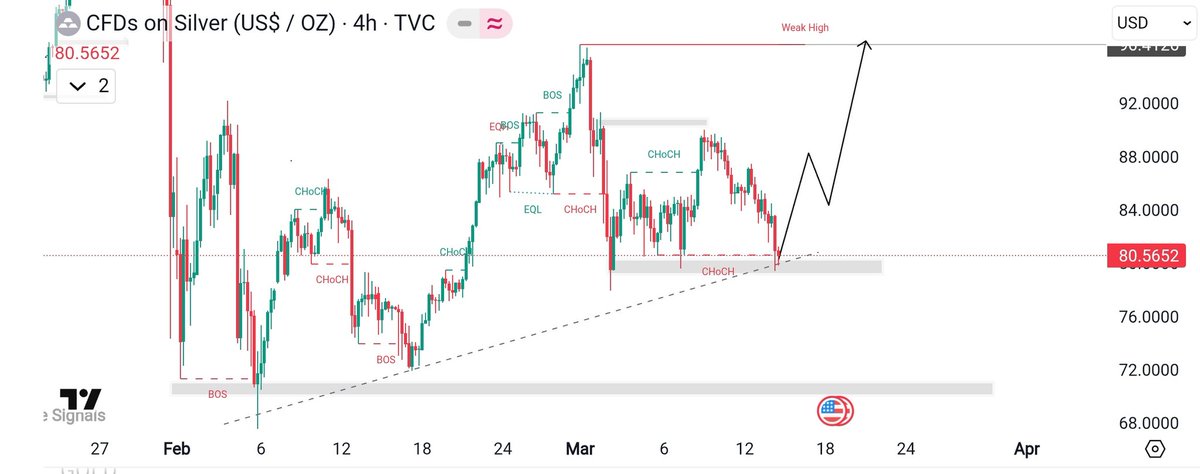 Xauusd Signals tweet media
