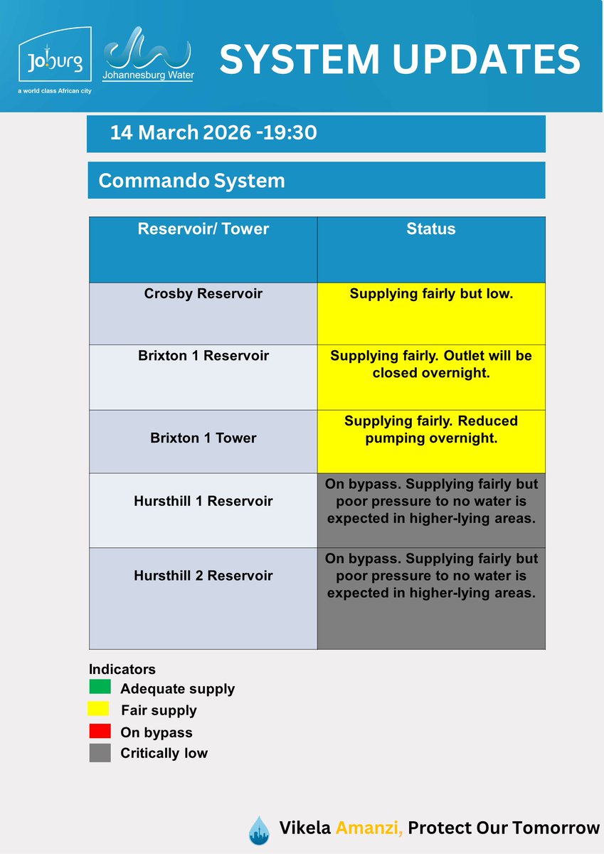 Johannesburg Water tweet media