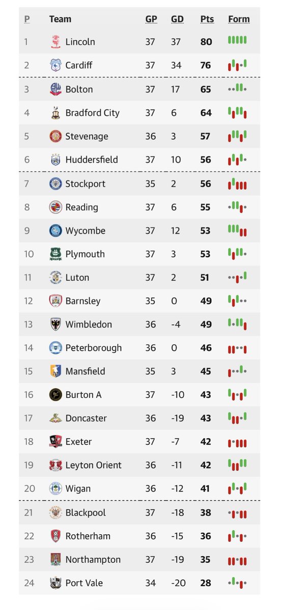 AllAboutLeagueOne tweet media