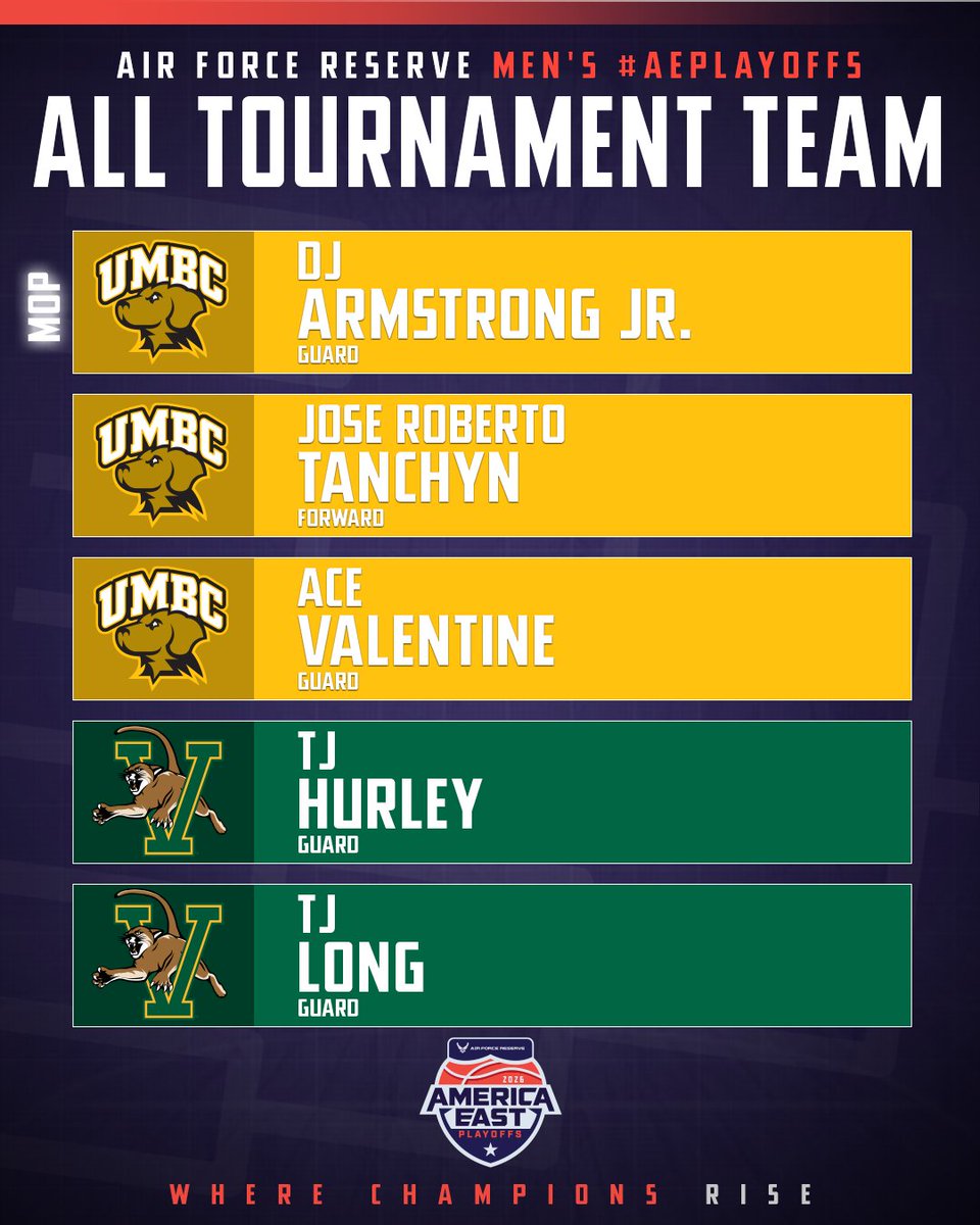 America East tweet media