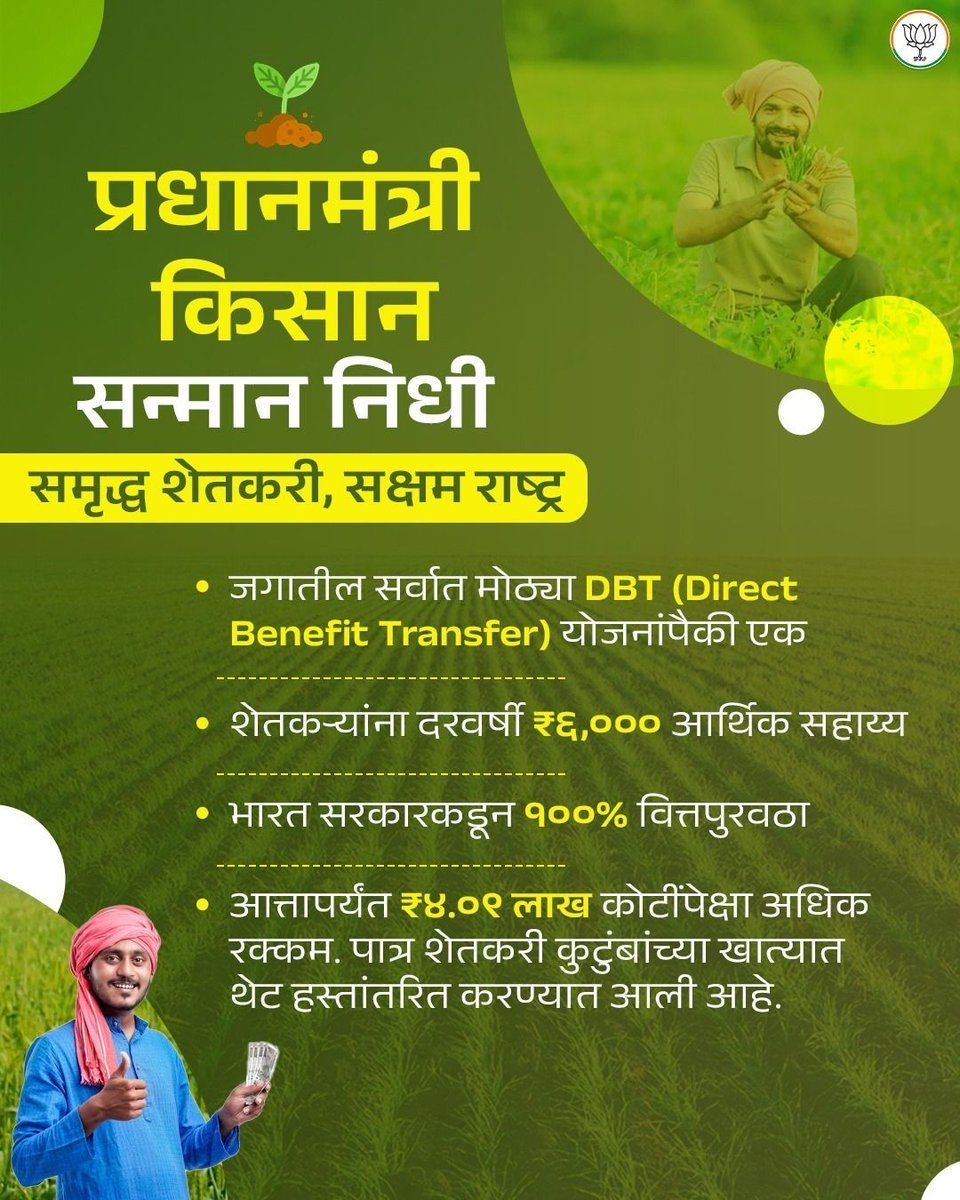 ChitraKWagh's tweet image. देशभरातील ९.३ कोटींहून अधिक शेतकऱ्यांना प्रधानमंत्री किसान सन्मान निधी योजनेचा २२वा हप्ता यशस्वीरित्या वितरित करण्यात आला आहे. 🌾
शेतकऱ्यांच्या सशक्तीकरणासाठी आणि त्यांच्या आर्थिक स्थैर्यासाठी केंद्र सरकारचे सातत्यपूर्ण पाऊल. 🇮🇳

#PMKisan #FarmersWelfare #ModiGovernment