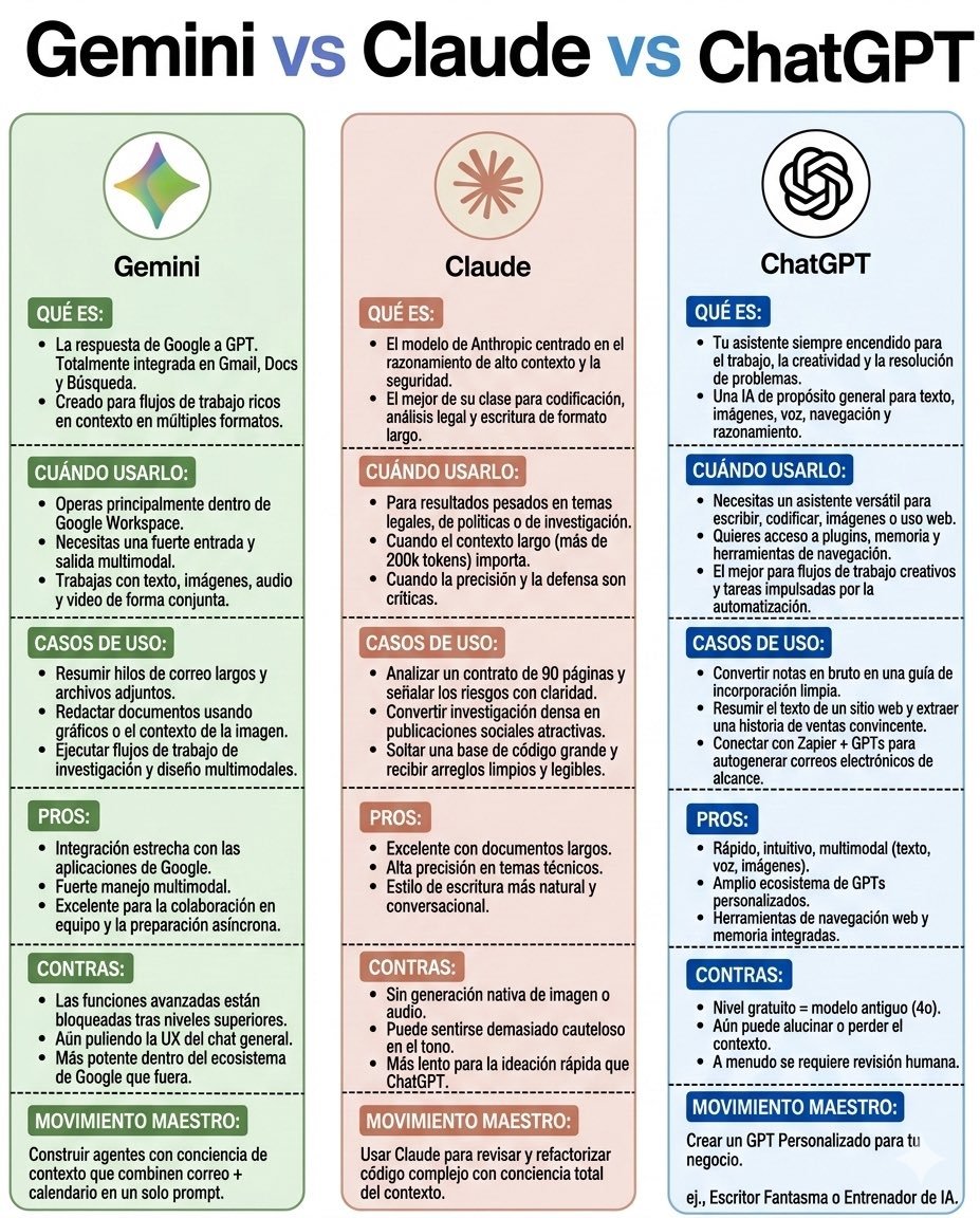José Siles | AI | Data tweet media