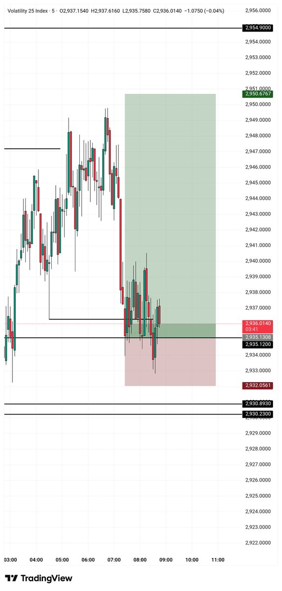 DeBossFX SLK🕊 tweet media