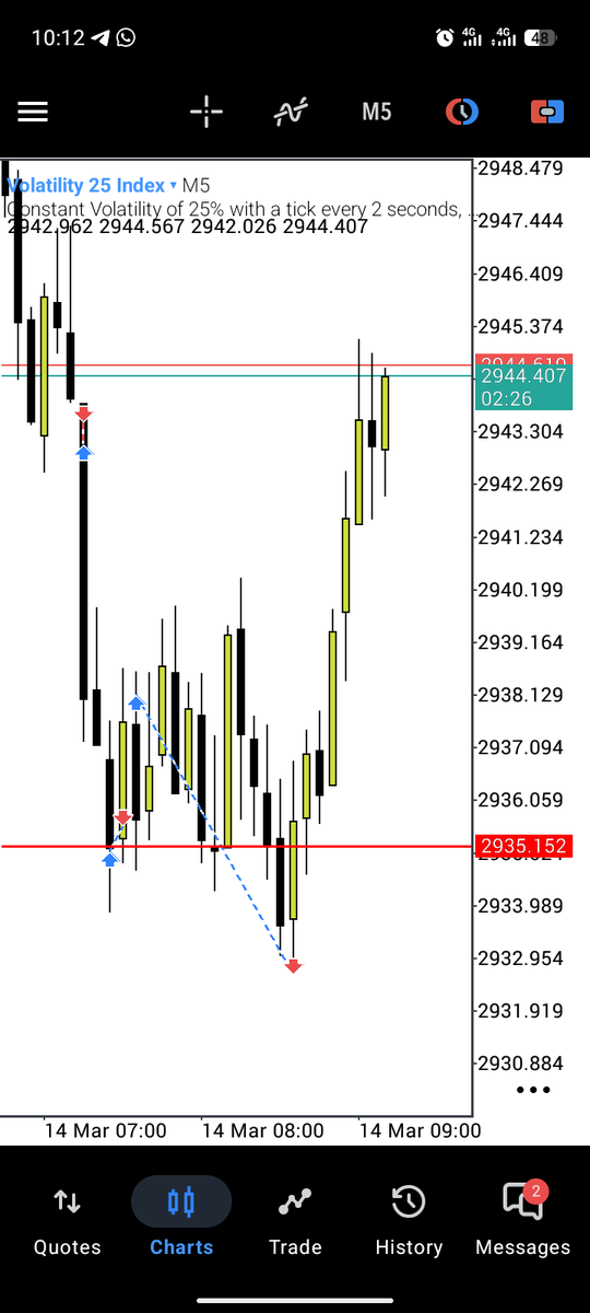 DeBossFX SLK🕊 tweet media