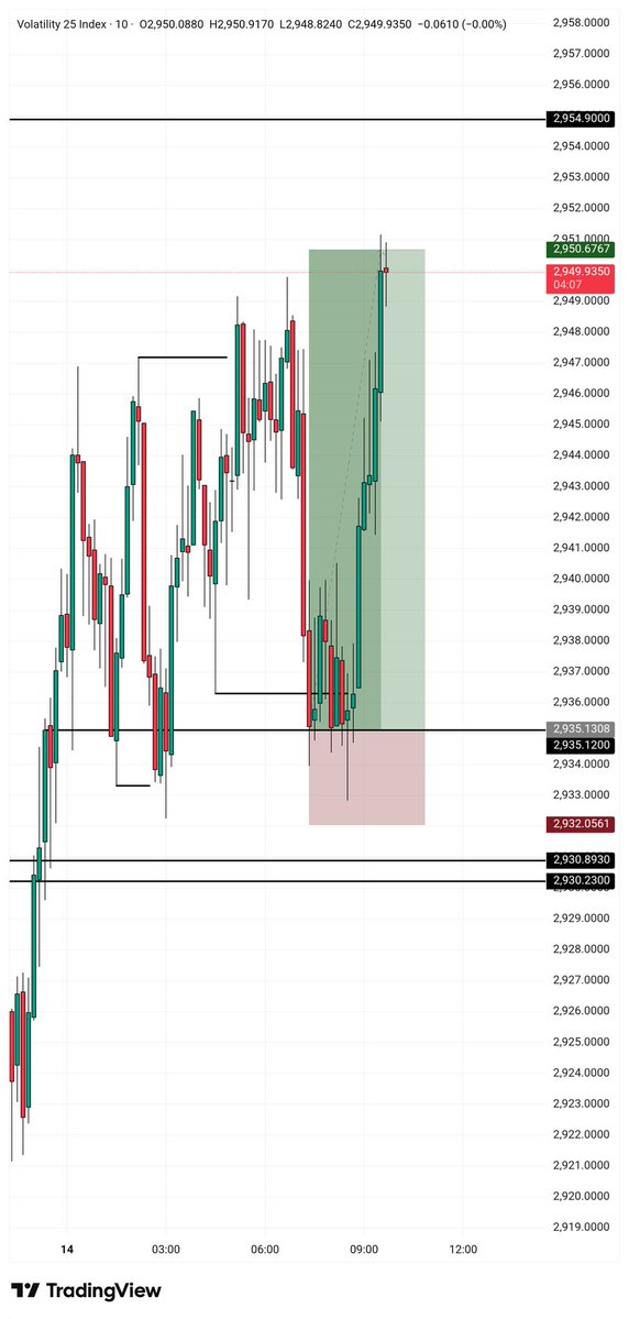 DeBossFX SLK🕊 tweet media