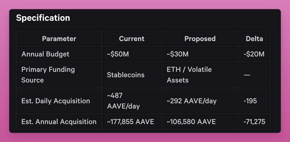 Ignas | DeFi tweet media