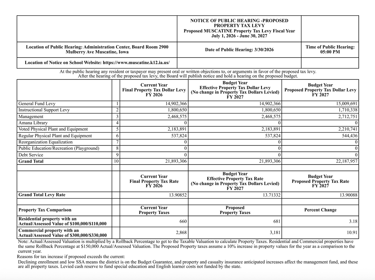 Muscatine Community School District tweet media