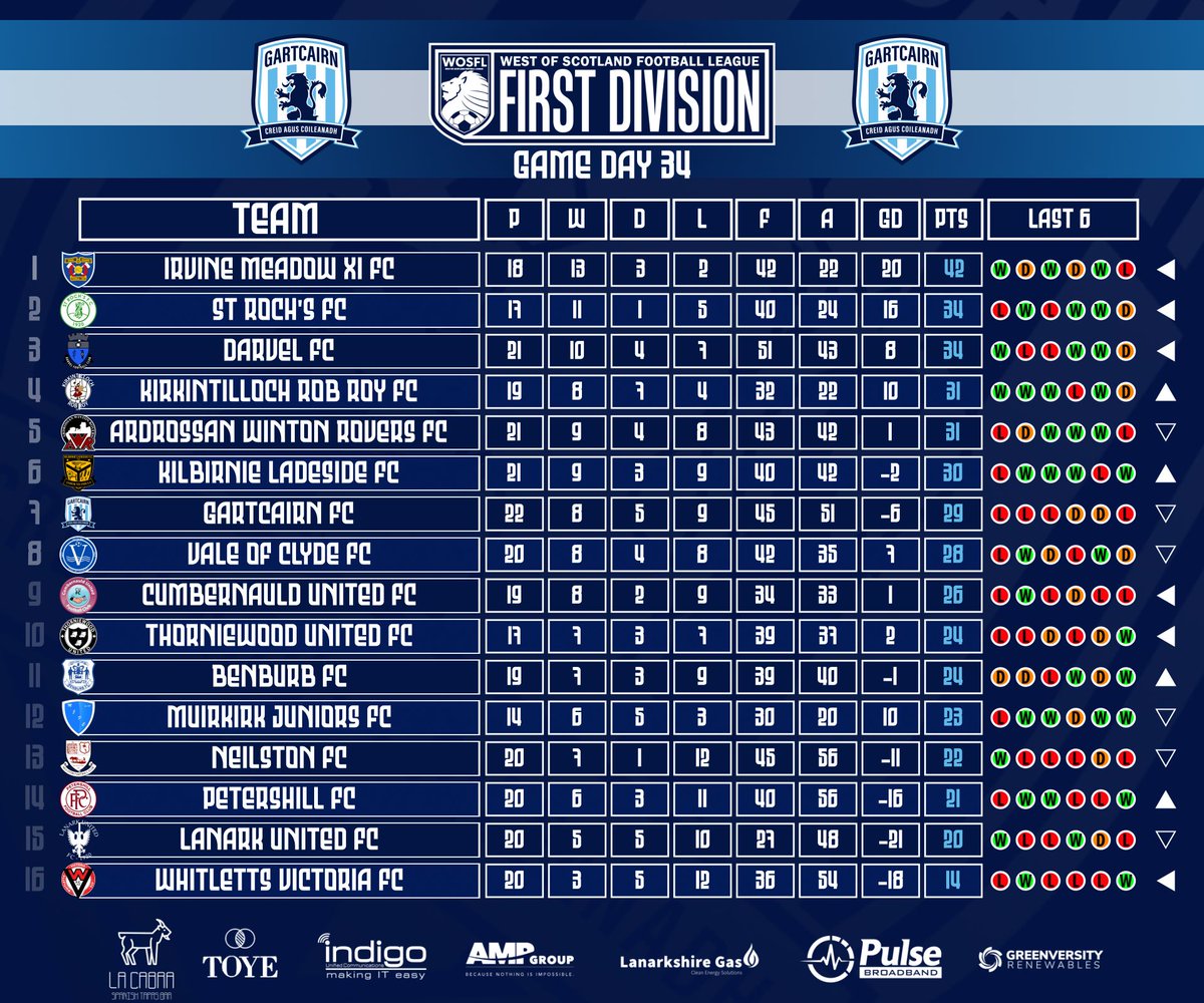 Gartcairn FC tweet media