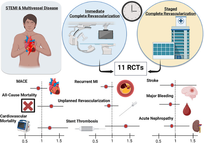 Wissam Harmouch, MD tweet media