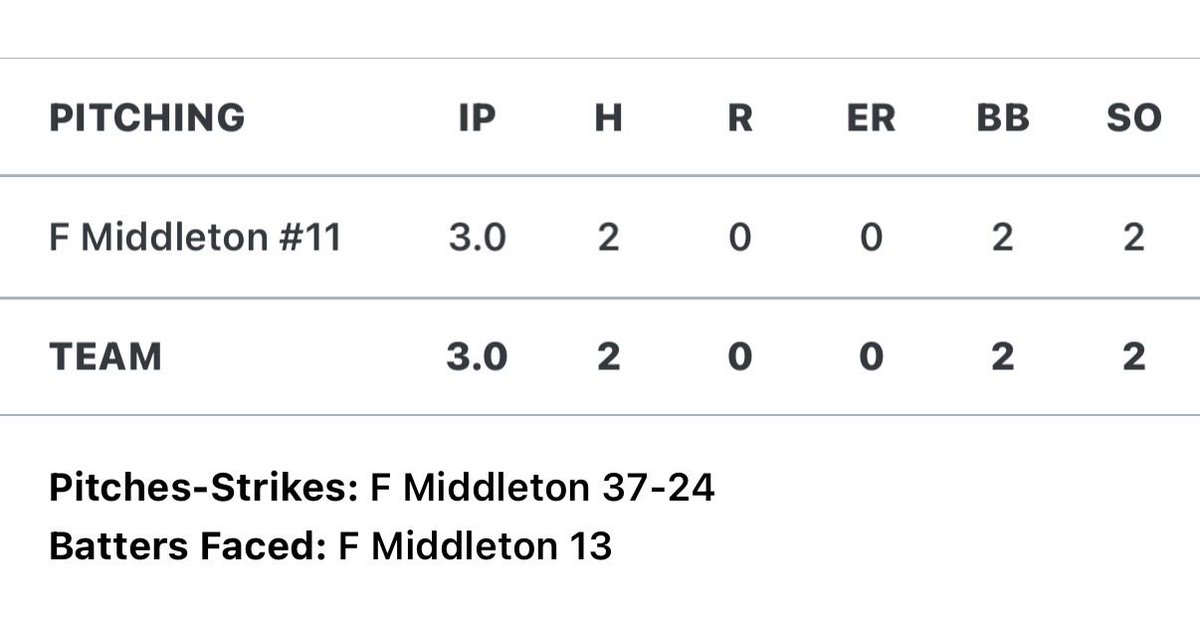 Faith Middleton (Parker) 2029 tweet media