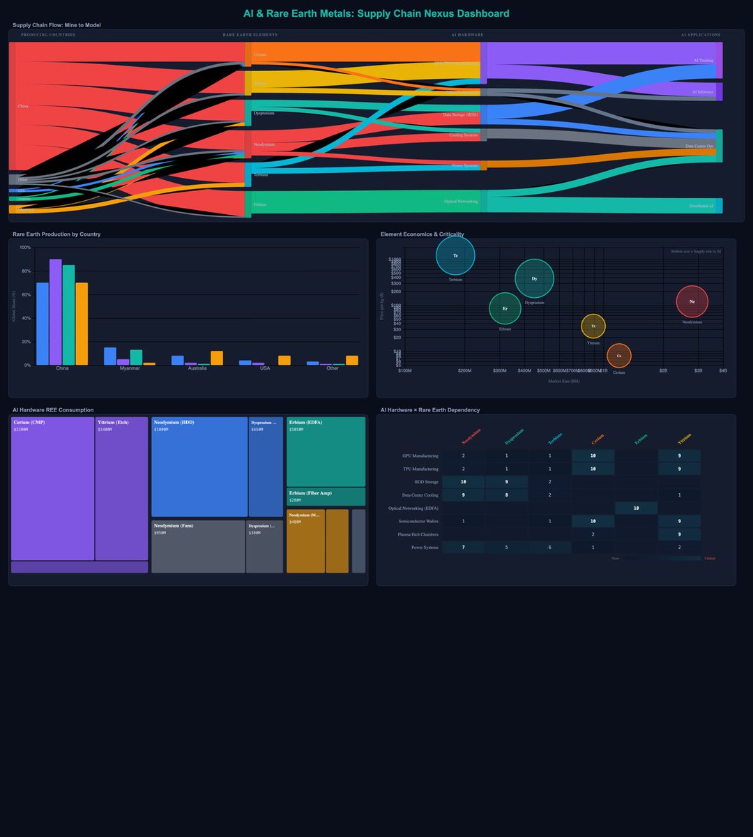 Shaun Modi tweet media