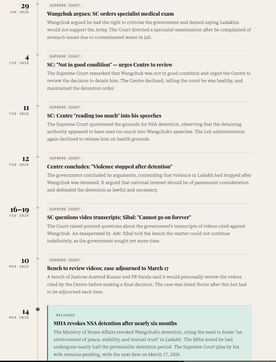 Timeline in the Sonam Wangchuk detention case

<a href="/Wangchuk66/">Sonam Wangchuk</a>