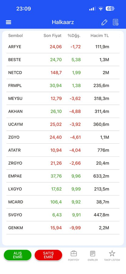 rechelwagas's tweet image. Halkaarzlar kapanış 

#empae #mcard #exgyo