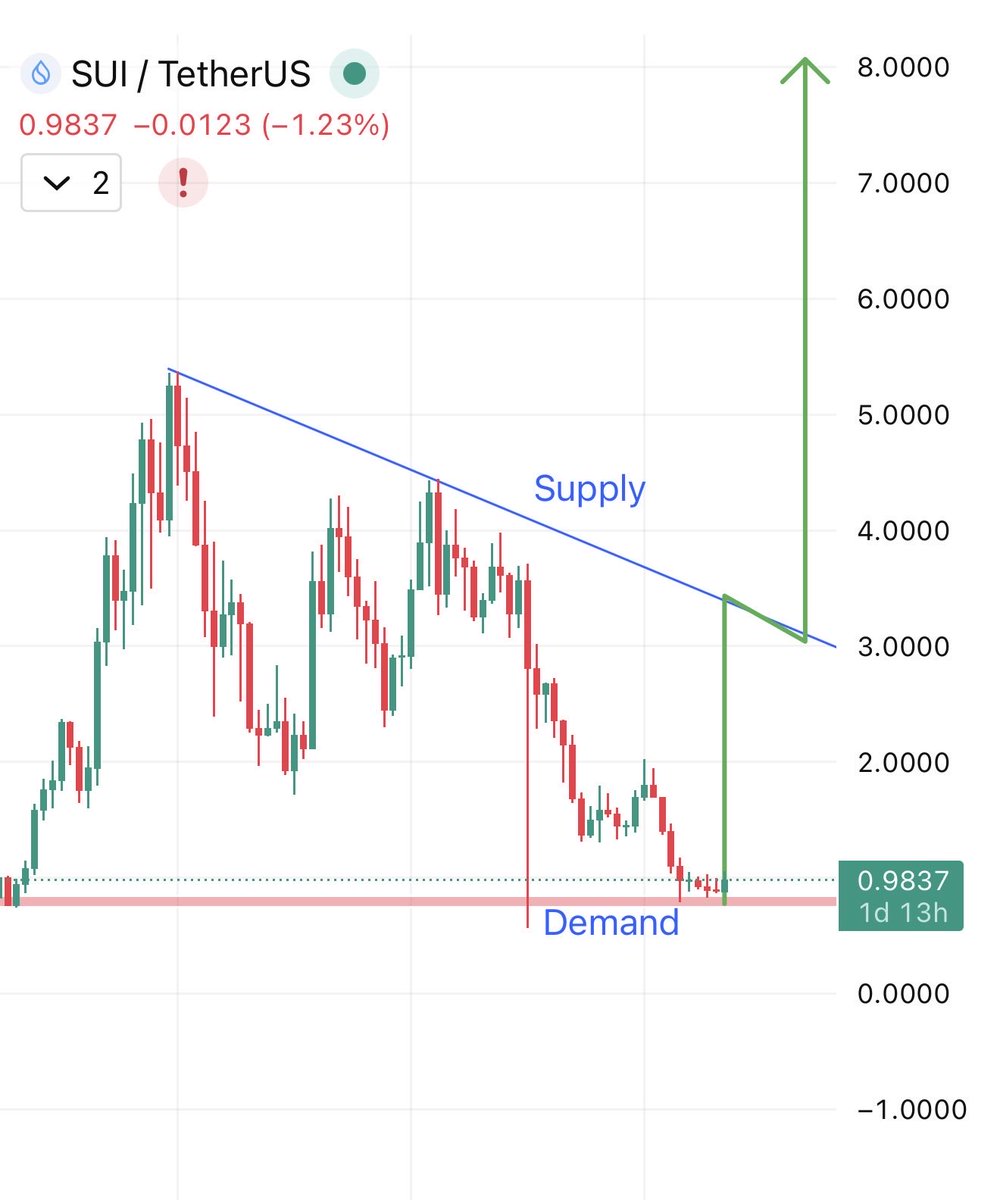 TOP GAINER TODAY tweet media