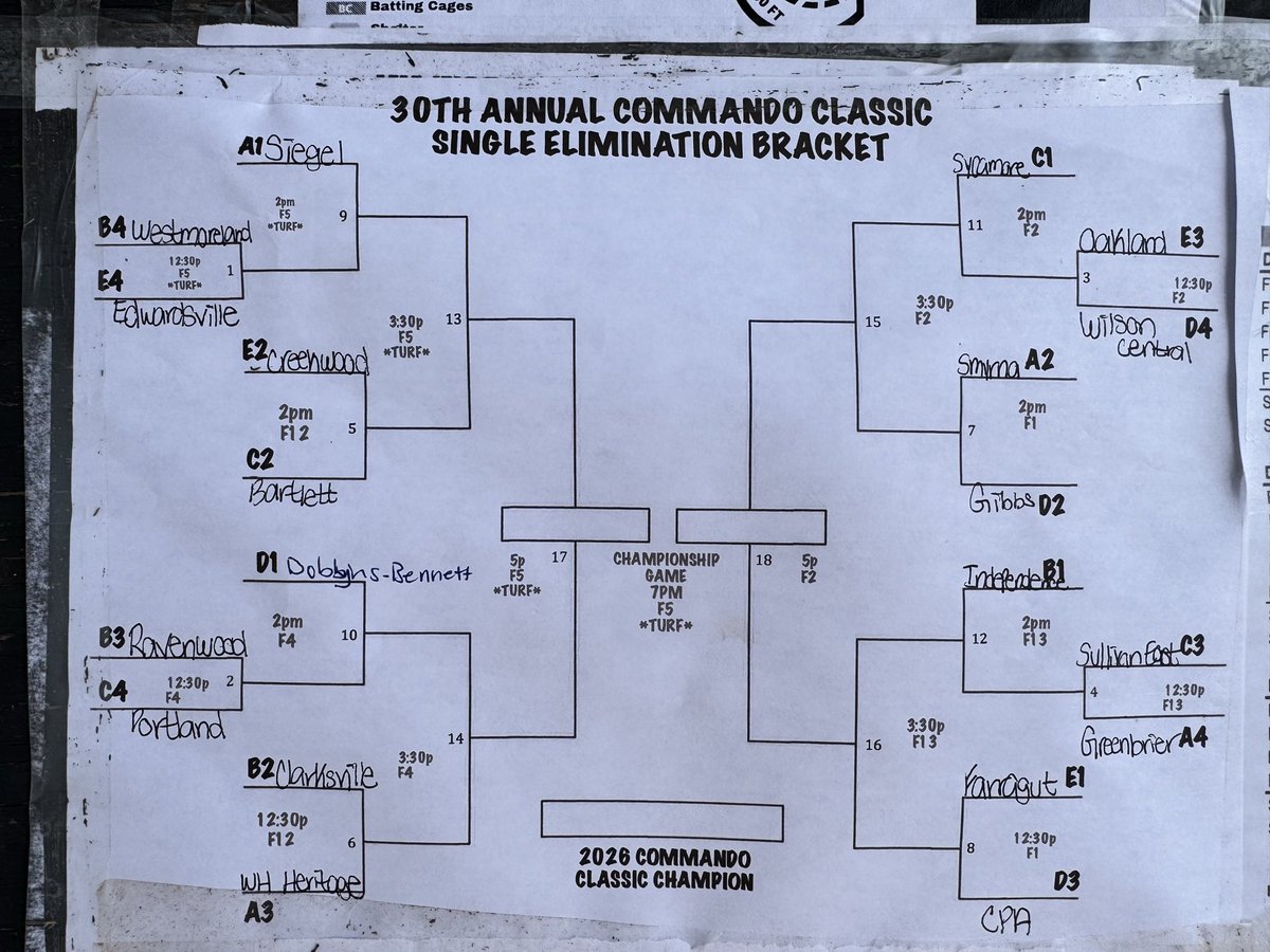 Commando Softball tweet media