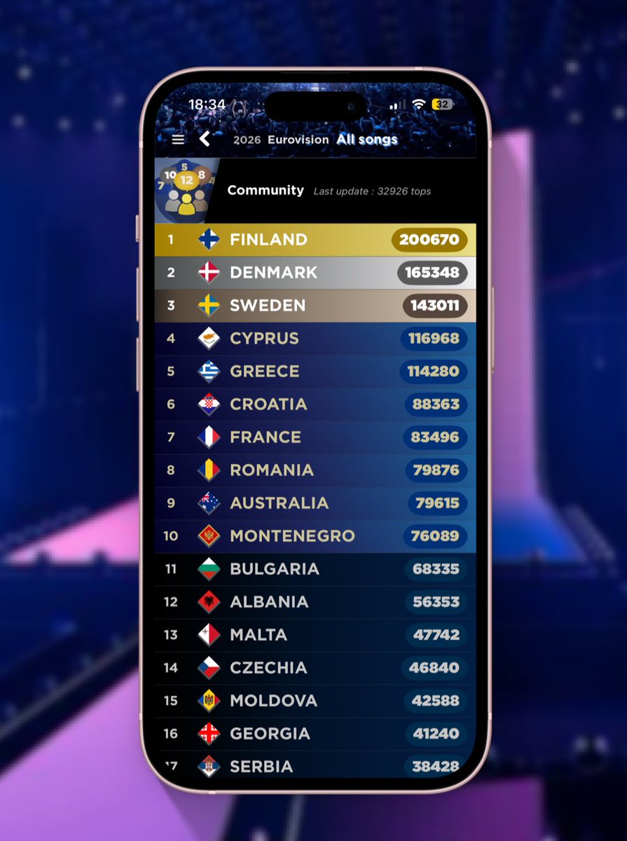 My Eurovision Scoreboard tweet media