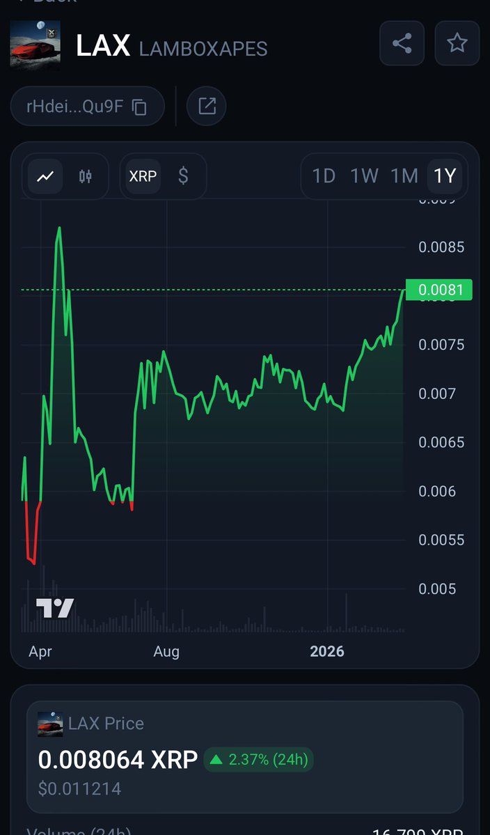 Lambo X Apes tweet media