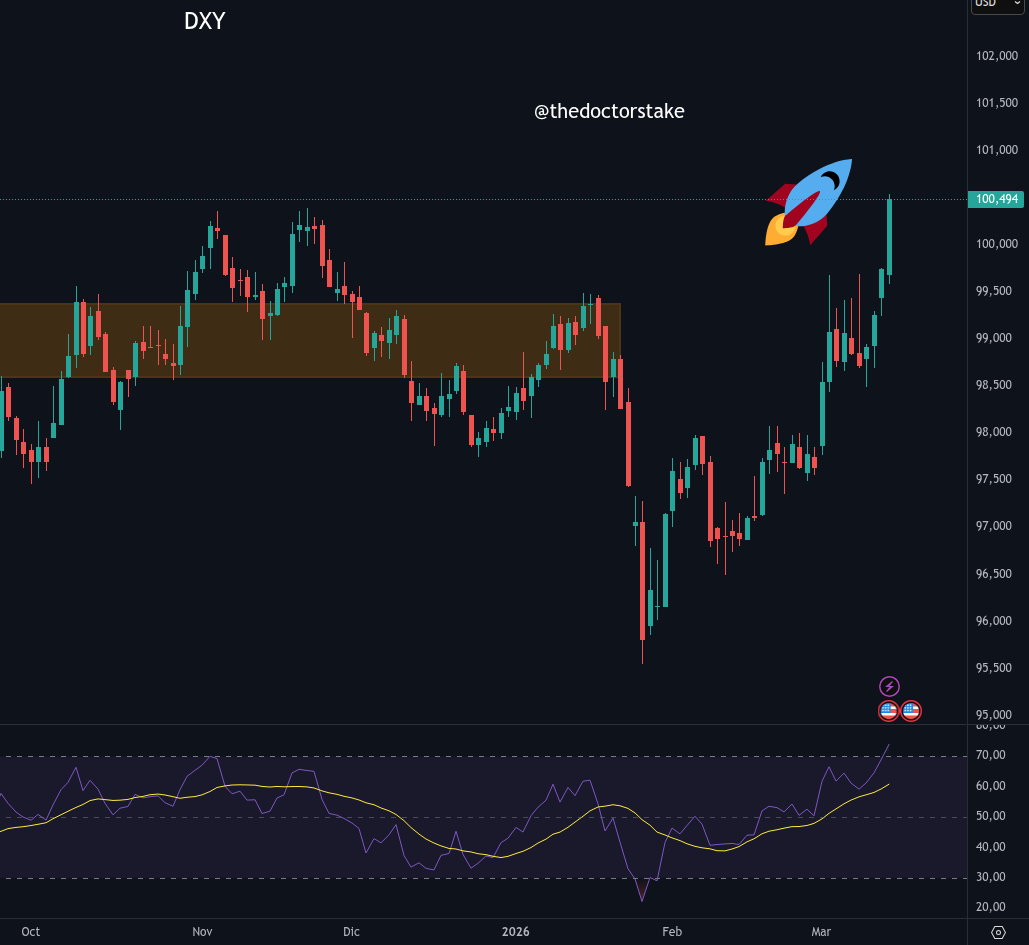 El dólar internacional (índice DXY) vuelve a la batalla y rompe al alza con fuerza (gráfico diario)