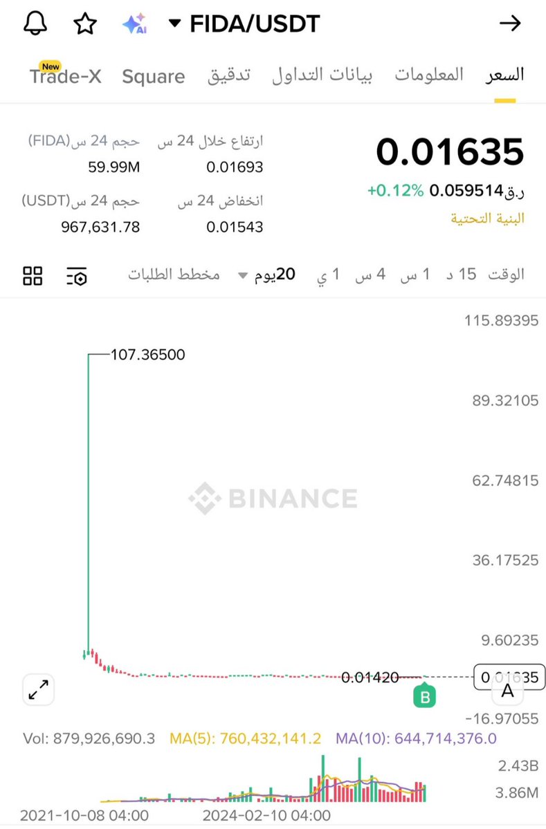 Crypto Whale ᴾʳᵒ tweet media