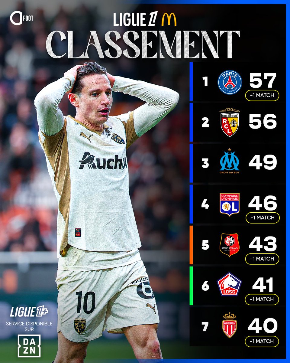 Actu Foot tweet media