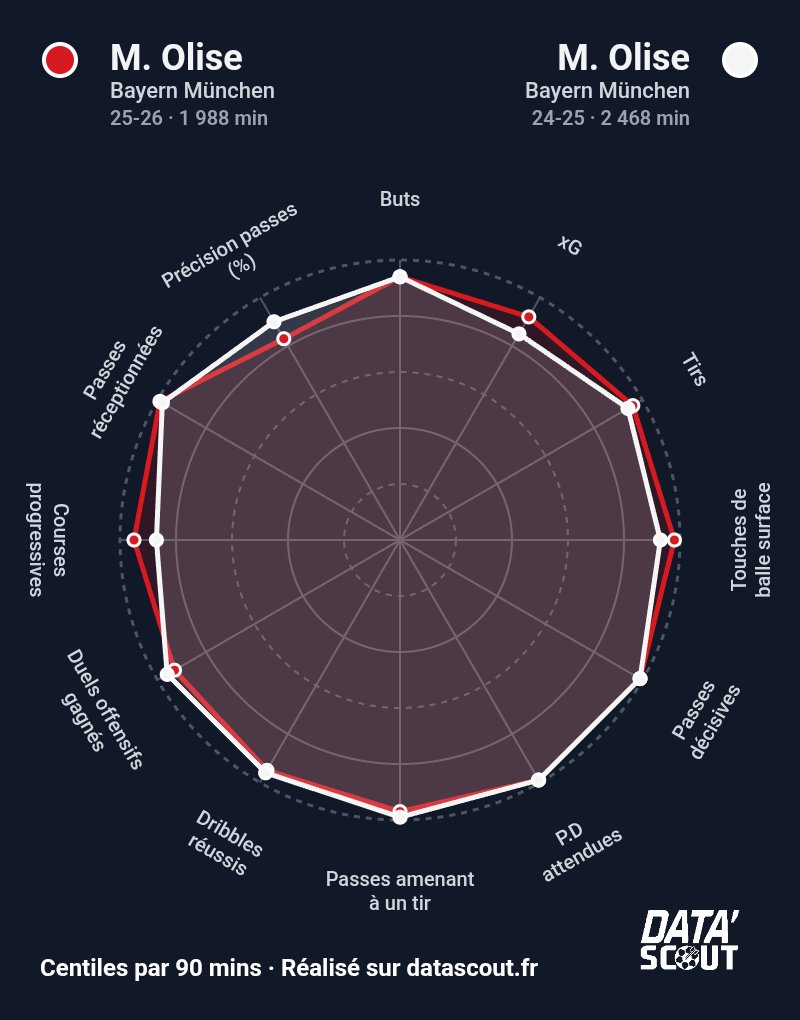 Data'Scout tweet media