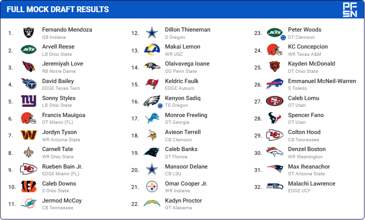 NFL Draft Files tweet media