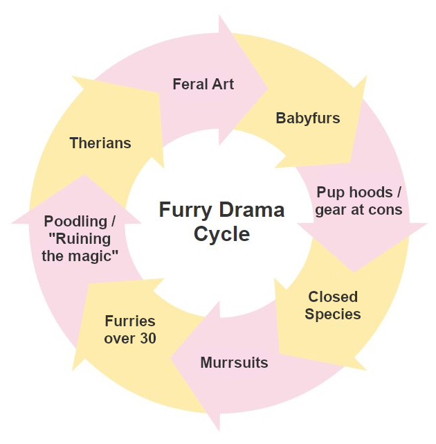 Tundra Shark ➡️ TFF tweet media