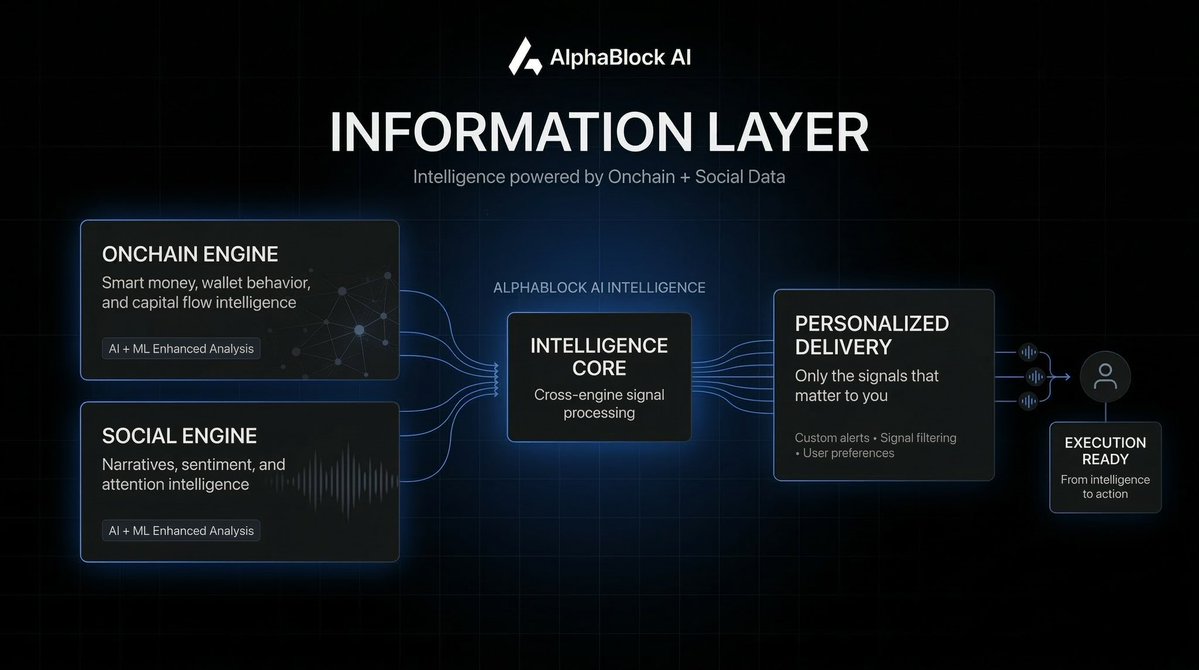 AlphaBlock AI tweet media