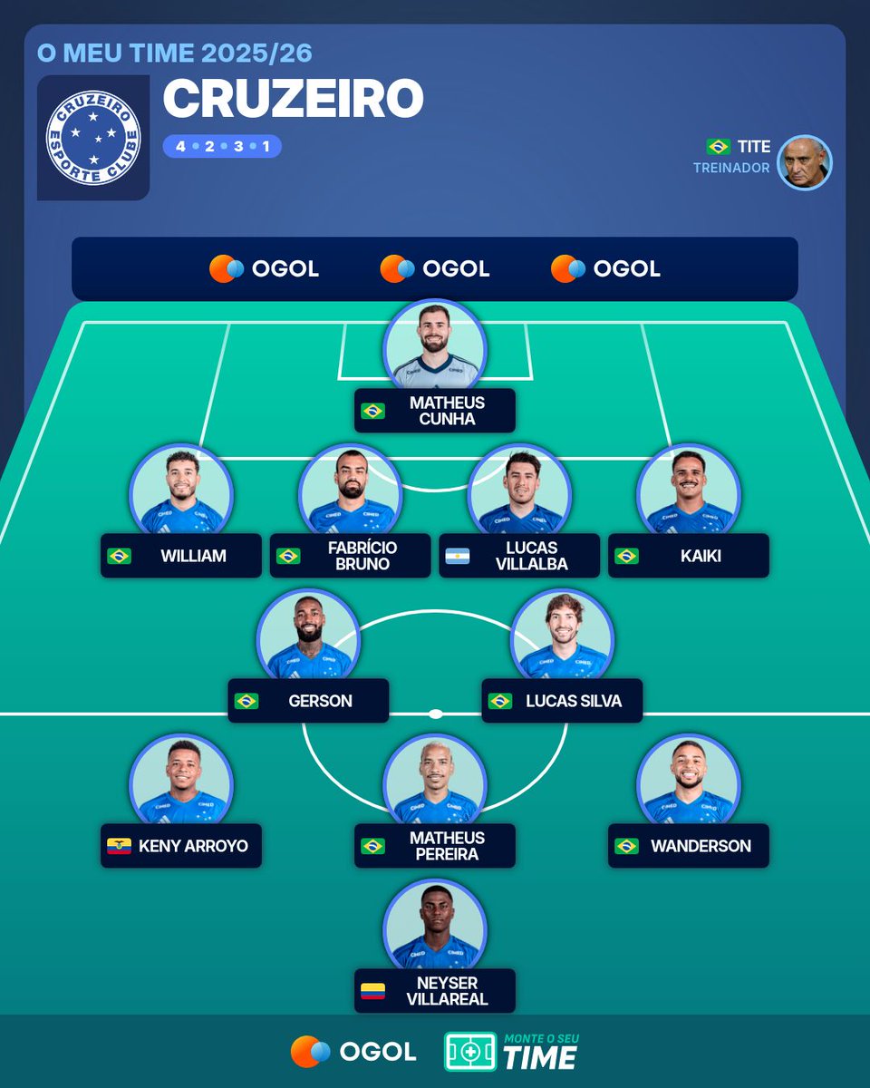 Cabuloso Score tweet media