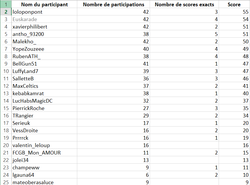 Athletic Club FR tweet media