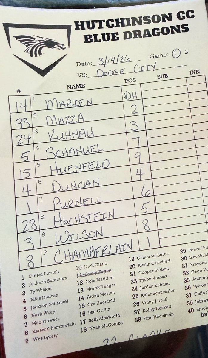 bluedragonsport's tweet photo. BSB: your game 1 starting lineup https://t.co/soJ8gSaMYb