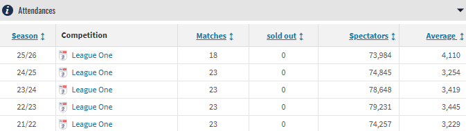 Ralph_NTFC 👞 tweet media