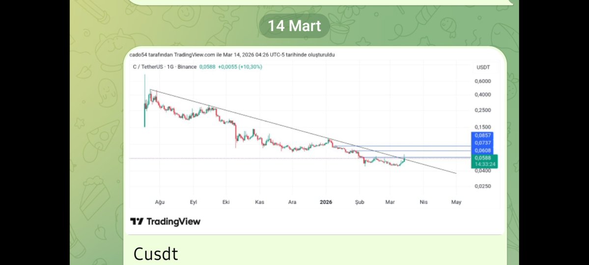 Coinarrow tweet media