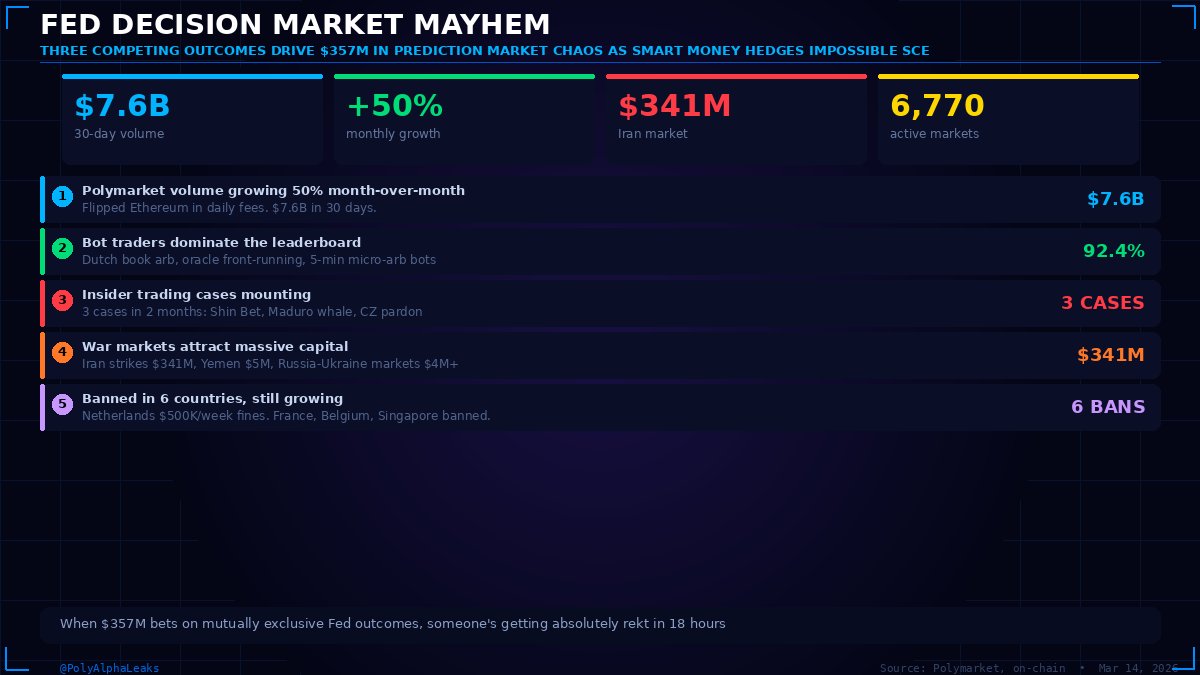 Polymarket Alpha Leaks tweet media