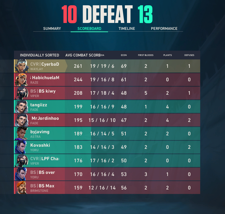 CVR CyerbaDeus tweet media