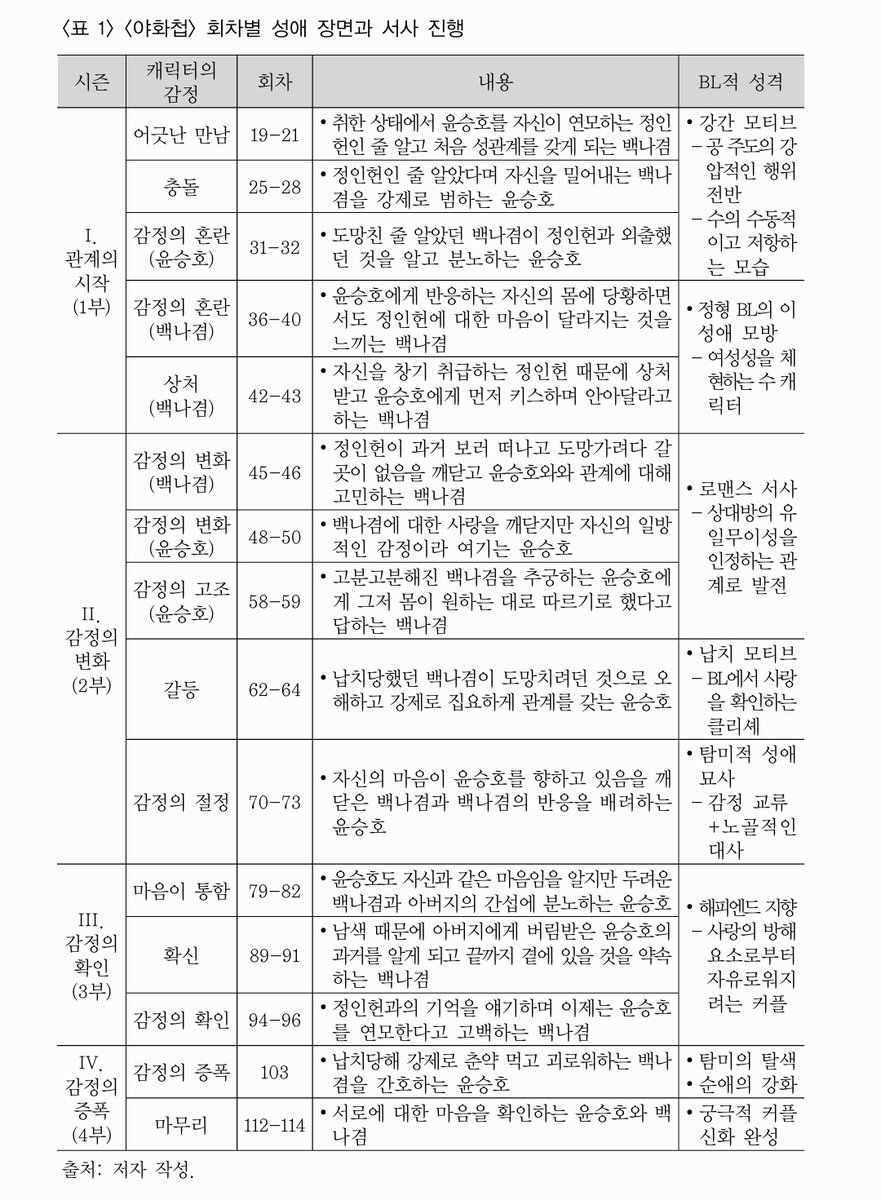 튜닝의 끝은 순정 tweet media