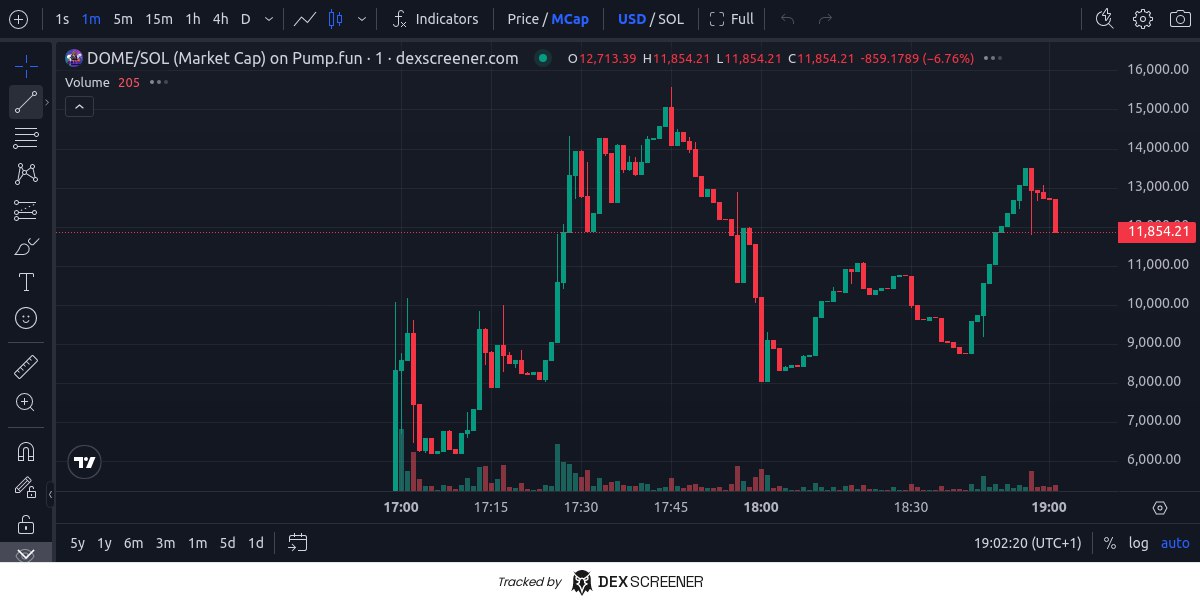 Zizzle 🤌 tweet media