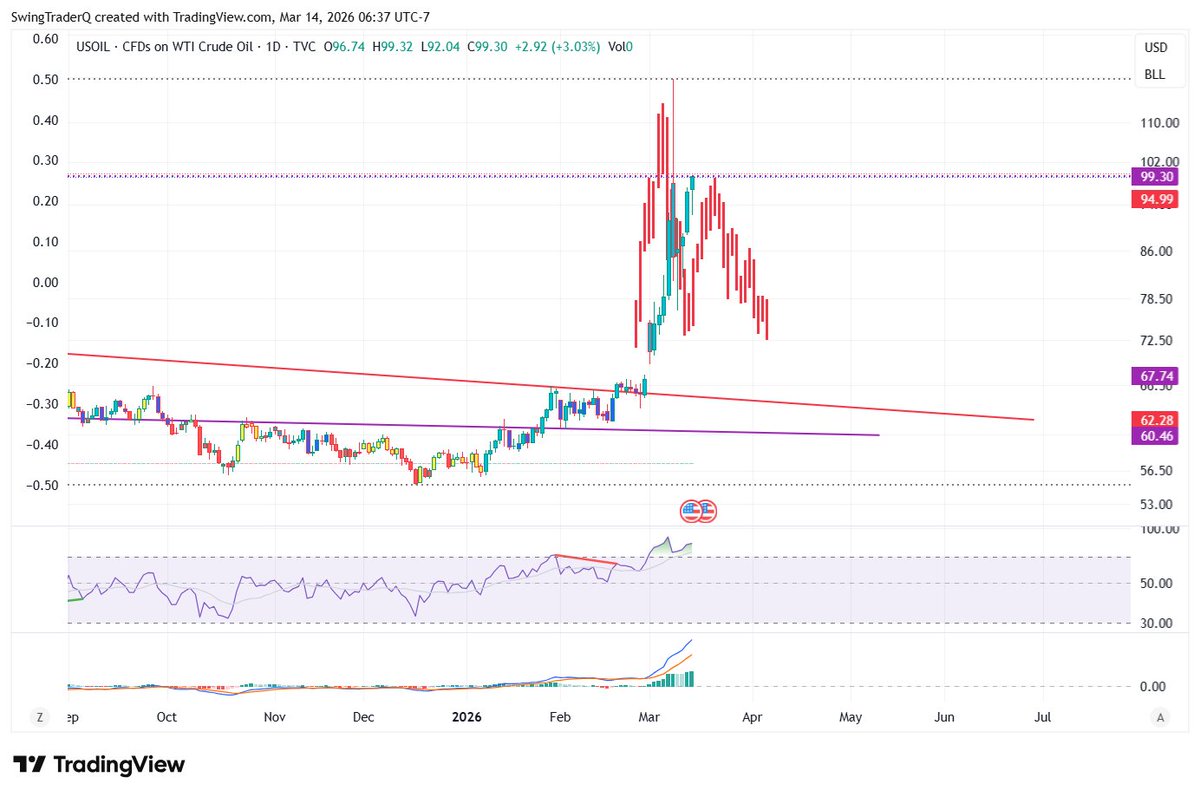 SwingTrader tweet media