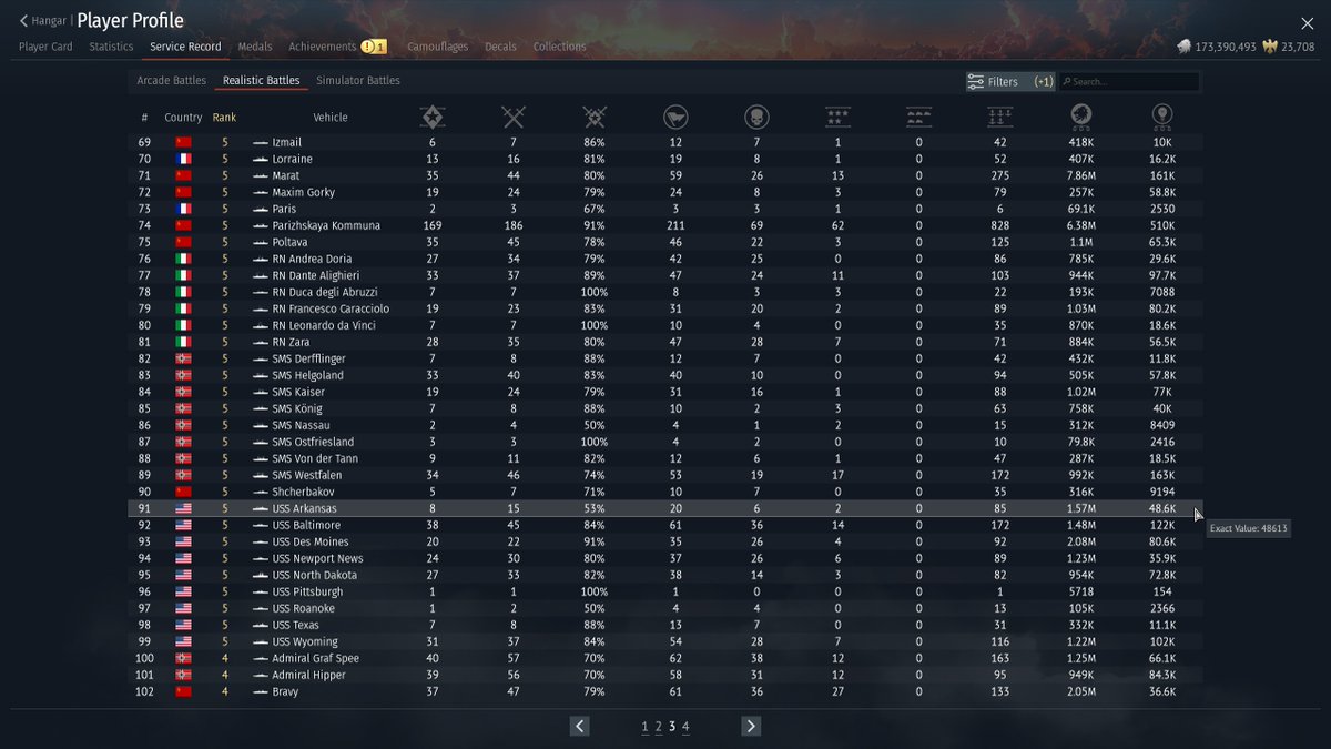 이벤트 시작으로 인해 3주만에 배썬더 복귀

오늘은 크론슈타트급 세바스토폴, 와이오밍급 아칸소, 나가토급 나가토를 플레이했습니다

근데 이상하게 아칸소만 타면 패배를 합니다. 다른 함선들 승률은 70~80% 남짓인데 혼자 50%대... 진짜 징크스란게 있나봐요;;

#WarThunder #워썬더 #배썬더