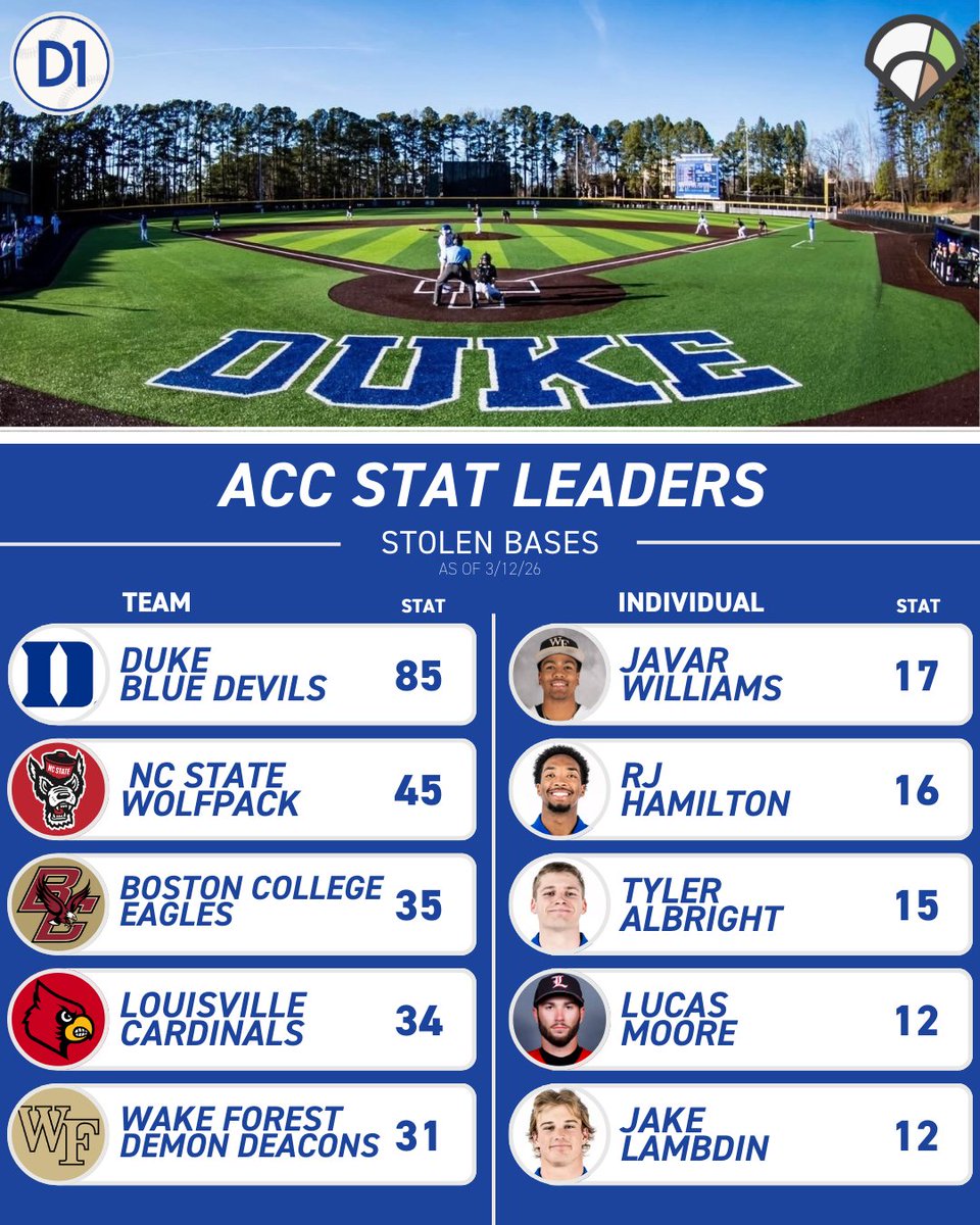 D1Baseball ACC tweet media