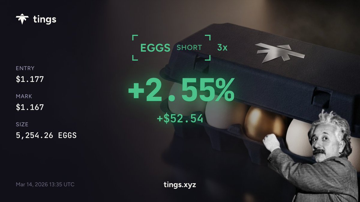 0xvrtsn's tweet photo. mini win on EGGS @tingsxyz

https://t.co/T3NdjjUH1S https://t.co/yXnrRnzP1m