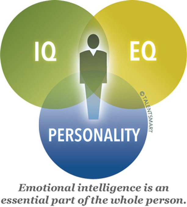 CoffeTechnology's tweet image. rt @wef 
The massive benefits of boosting your Emotional Intelligence wef.ch/34LgEM0 #emotionalIntelligence #development