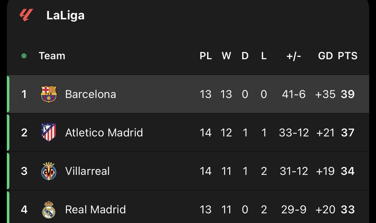 This home record + the Camp Nou open to 60k now? Oh man…