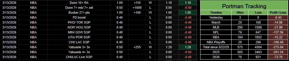 PortmanTracker tweet media
