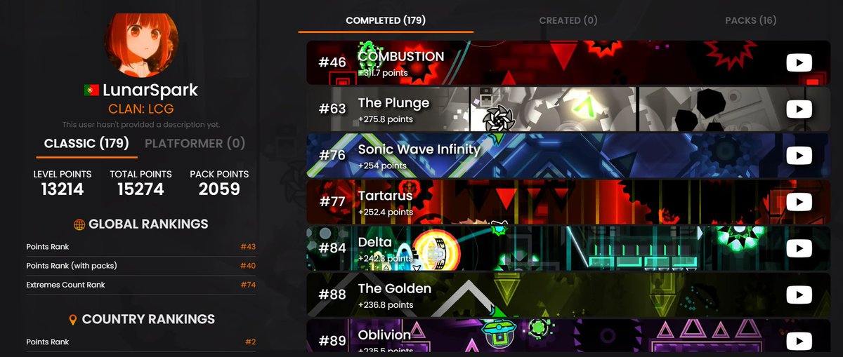 Top 40 on AREDL :D

Slowing down for a bit now cause I'll be focusing on GDWT :P