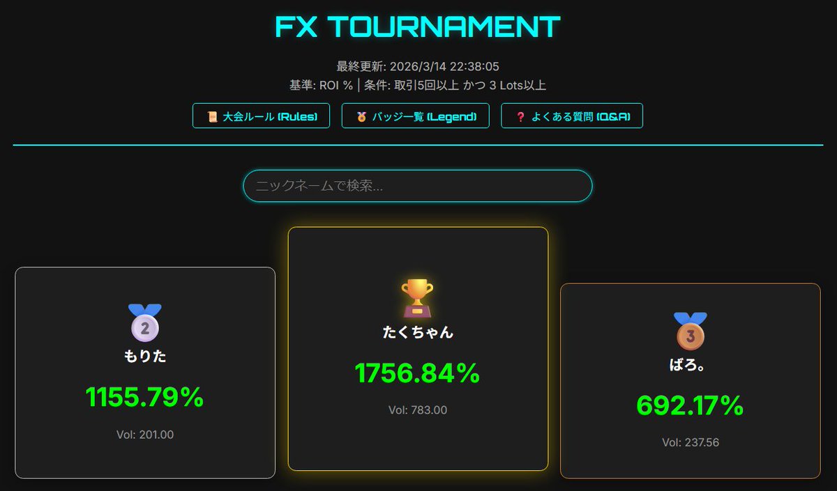 トレコン.com｜FXトレード大会開催中！ tweet media