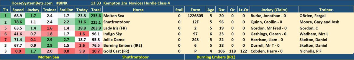 HorseSystemBets tweet media